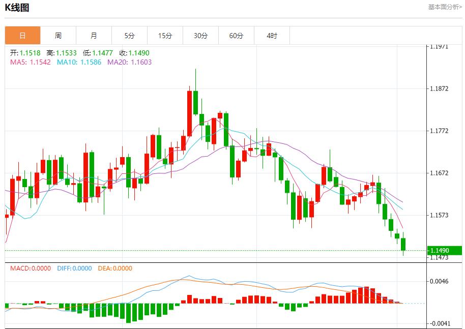 The European and British central banks are expected to cut interest rates. Analysis of the short-term trends of spot gold, silver, crude oil and foreign exchange on November 4(图1) The European and British central banks are expected to cut interest rates. Analysis of the short-term trends of spot gold, silver, crude oil and foreign exchange on November 4(图1)