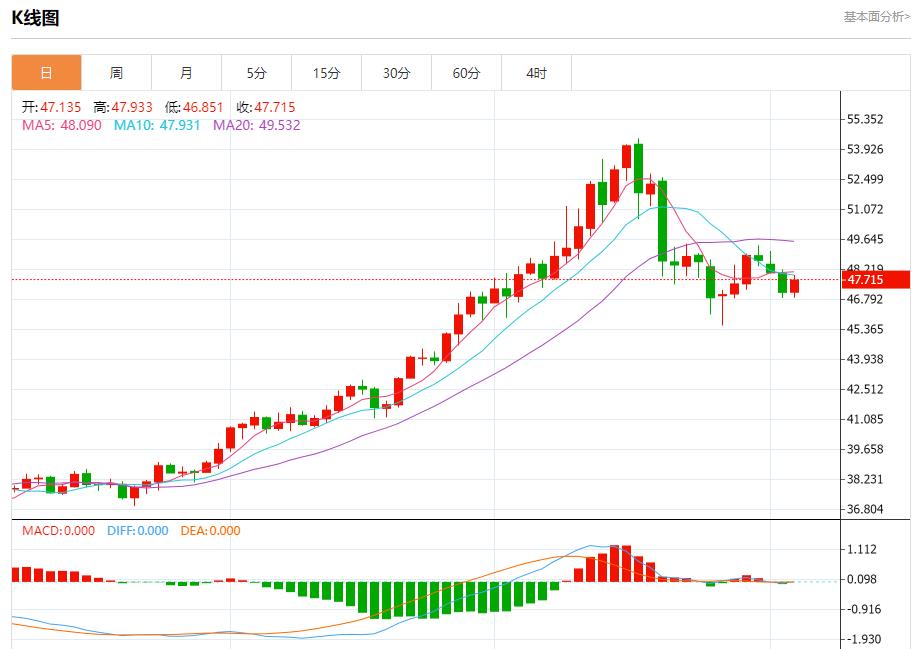 Trump’s tariff revenue exposed, analysis of short-term trend of spot gold, silver, crude oil and foreign exchange on November 5(图4) Trump’s tariff revenue exposed, analysis of short-term trend of spot gold, silver, crude oil and foreign exchange on November 5(图4)