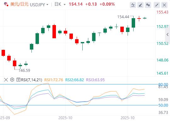 The dollars rise is paused, and this weeks non-agricultural data will be absent again!(图3) The dollars rise is paused, and this weeks non-agricultural data will be absent again!(图3)