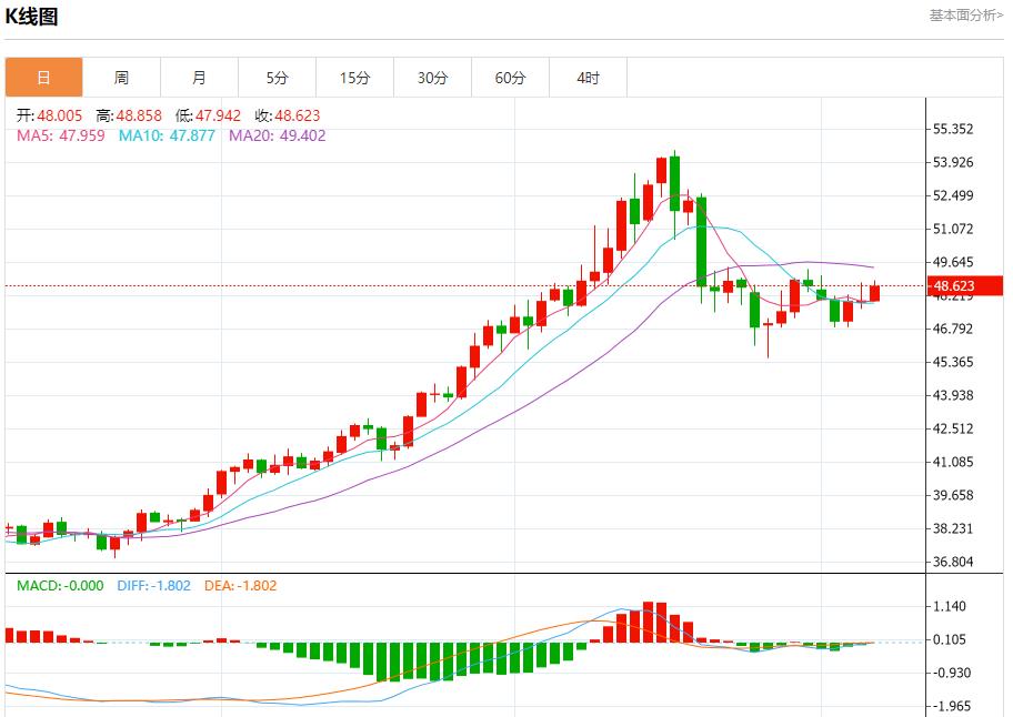 The U.S. data black hole continues to expand, analysis of short-term trends of spot gold, silver, crude oil, and foreign exchange on November 7(图4)