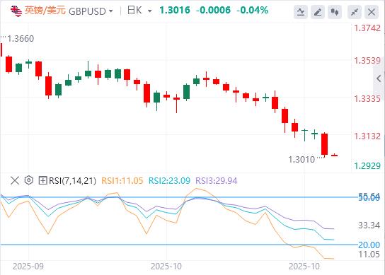 The U.S. index hits a three-month high at the 100 mark, and the U.S. government shutdown deadlock is about to break the historical record(图3) The U.S. index hits a three-month high at the 100 mark, and the U.S. government shutdown deadlock is about to break the historical record(图3)