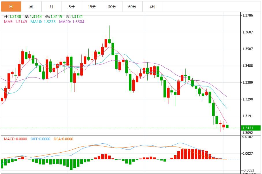 Expectations of a rate cut by the Federal Reserve subside, the U.S. dollar index breaks through 100, and the market awaits U.S. ADP data(图3) Expectations of a rate cut by the Federal Reserve subside, the U.S. dollar index breaks through 100, and the market awaits U.S. ADP data(图3)