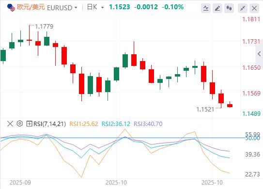 The dollars rise is paused, and this weeks non-agricultural data will be absent again!(图1) The dollars rise is paused, and this weeks non-agricultural data will be absent again!(图1)