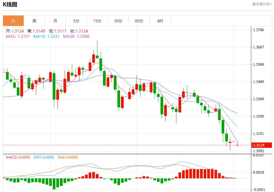 Undercurrents are surging in the U.S. bond market, analysis of short-term trends of spot gold, silver, crude oil, and foreign exchange on November 3(图2) Undercurrents are surging in the U.S. bond market, analysis of short-term trends of spot gold, silver, crude oil, and foreign exchange on November 3(图2)