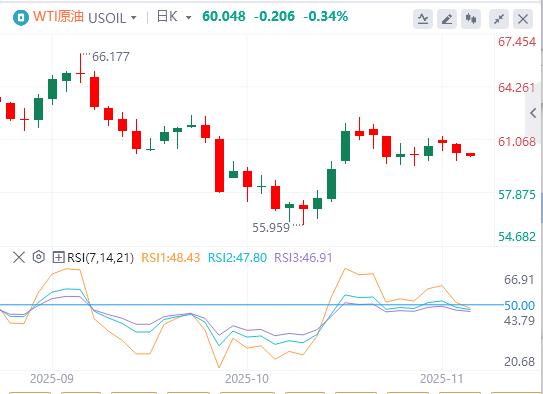 The U.S. index hits a three-month high at the 100 mark, and the U.S. government shutdown deadlock is about to break the historical record(图5) The U.S. index hits a three-month high at the 100 mark, and the U.S. government shutdown deadlock is about to break the historical record(图5)