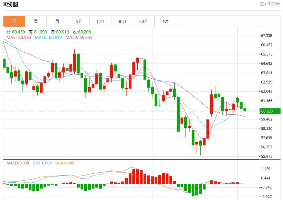 Trump’s tariff revenue exposed, analysis of short-term trend of spot gold, silver, crude oil and foreign exchange on November 5(图5) Trump’s tariff revenue exposed, analysis of short-term trend of spot gold, silver, crude oil and foreign exchange on November 5(图5)