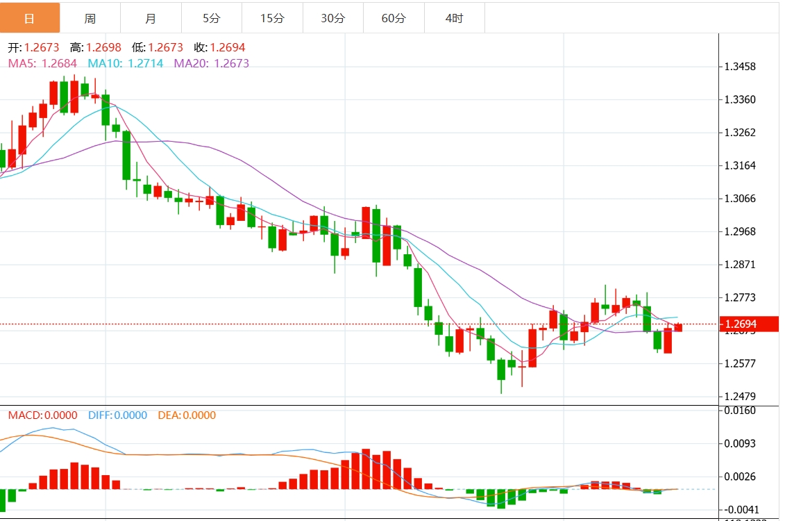 XM Forex Trading www.ehadb.cnrmation: The upward trend of the US dollar index is blocked? The Federal Reserve’s decision is www.ehadb.cning soon(图3) XM Forex Trading www.ehadb.cnrmation: The upward trend of the US dollar index is blocked? The Federal Reserve’s decision is www.ehadb.cning soon(图3)