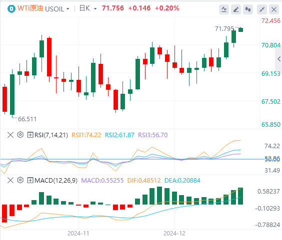 XM Forex Market www.ehadb.cnmentary: US Dollar Index hits a two-year high! Pay attention to Trumps policies(图5)