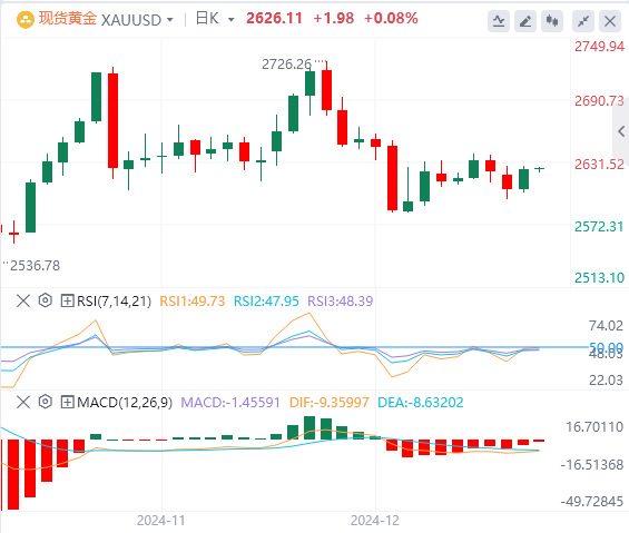 XM Forex Market www.ehadb.cnmentary: US Dollar Index hits a two-year high! Pay attention to Trumps policies(图4)