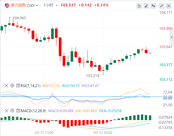 The prospect of a ceasefire between Russia and Ukraine helped the euro break thr