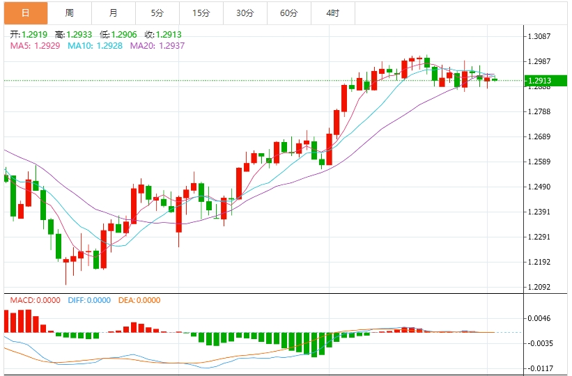 The US dollar index holds the 104 mark as the market waits for Trumps tariff policy to be implemented(图3)