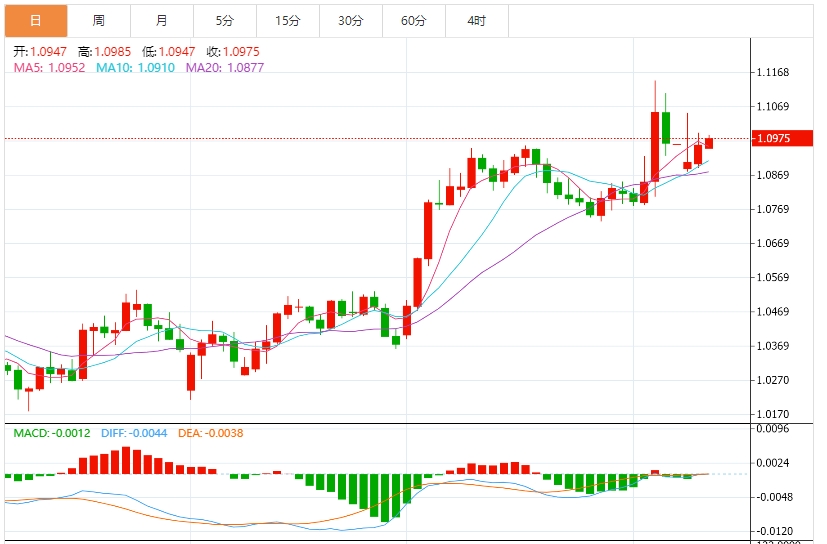 The US dollar index fluctuates, and the shadow of the trade war continues to disturb the market(图2)